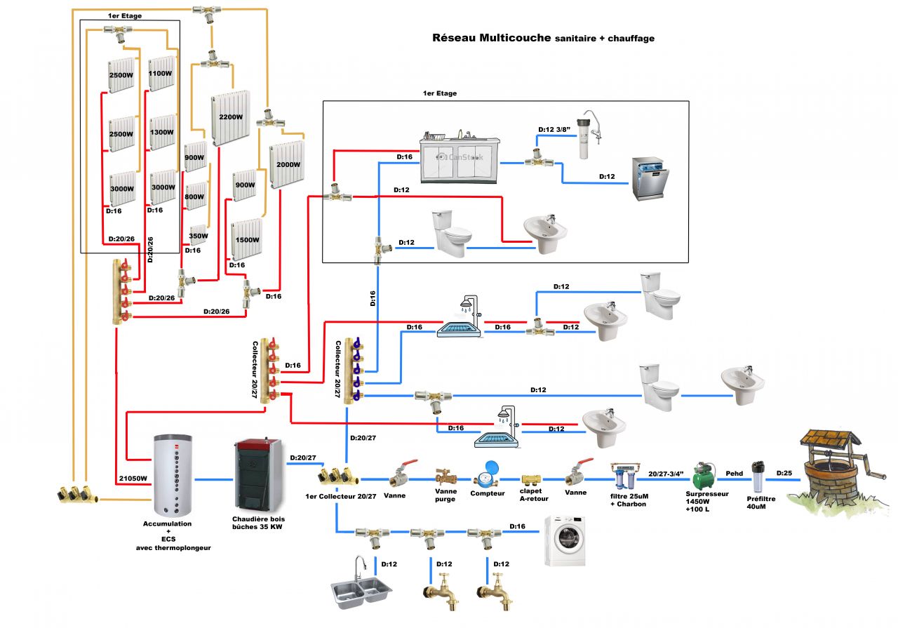 Mon premier plan concernant mon installation sanitaire et plomberie