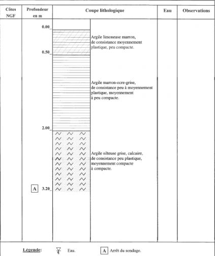 Sondage pelle mcanique