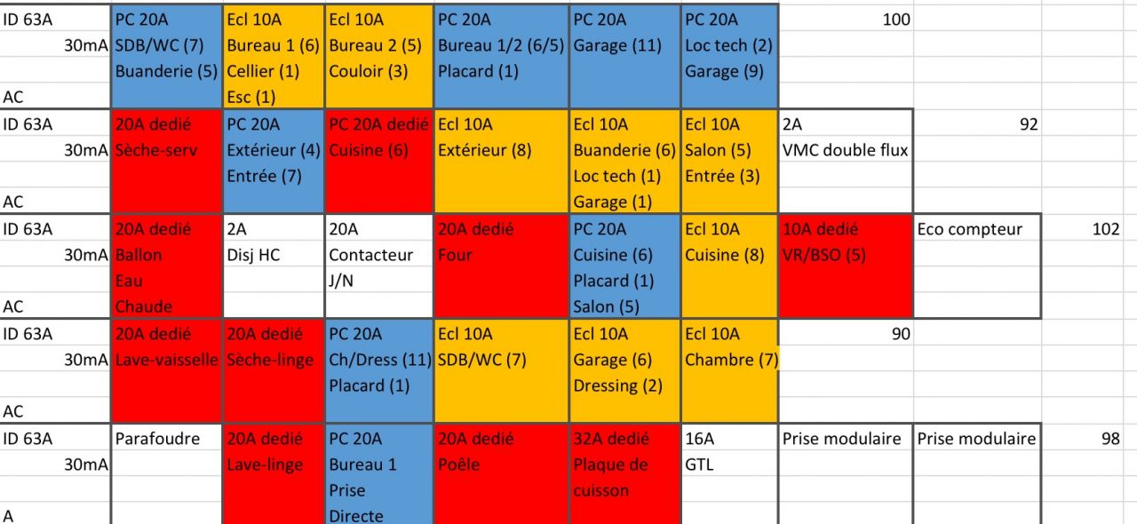 tableau electrique