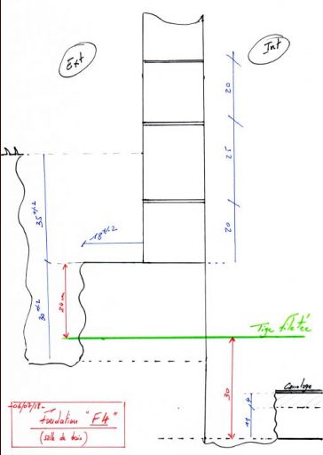 plan de fouille