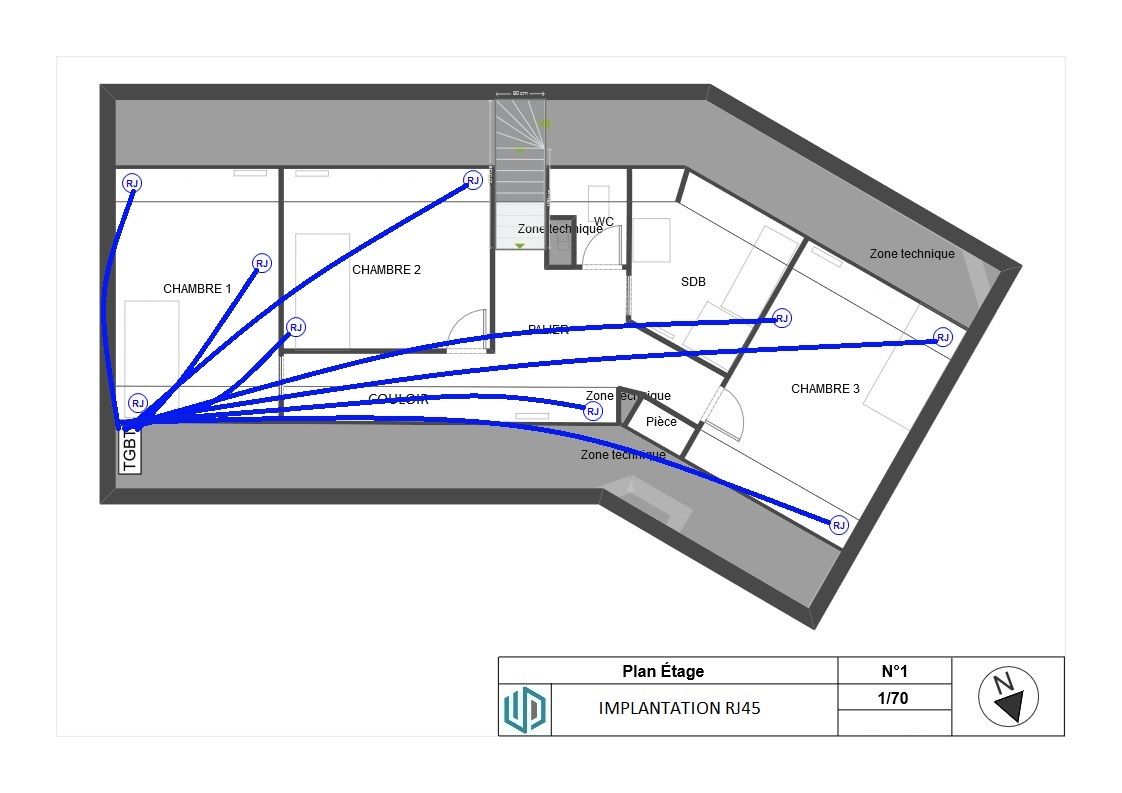 Implantation prises RJ45