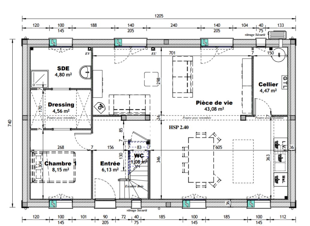 Plan RDC