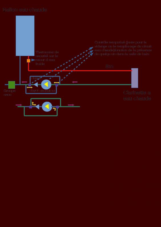 principe de boucle eau chaude avec vidange apres utilisation