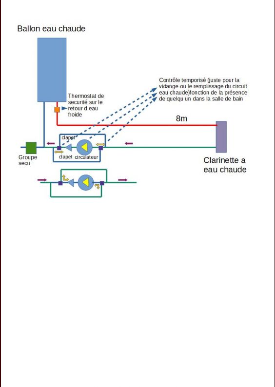 circuit boucle eau chaude