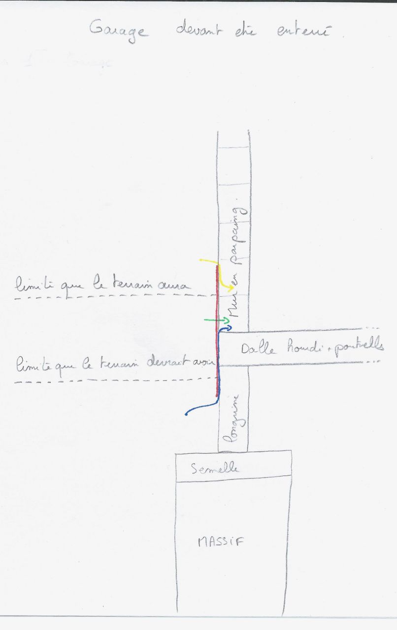 Comment raliser tanchit entre terrain et mur