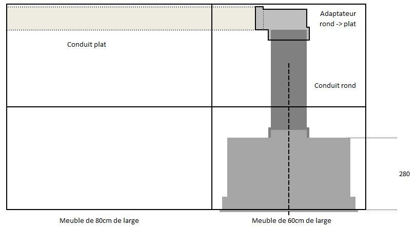 plan installation hotte et vacuation