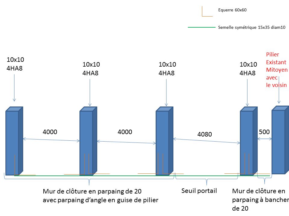 Dtail du ferraillage du mur et du seuil de portail