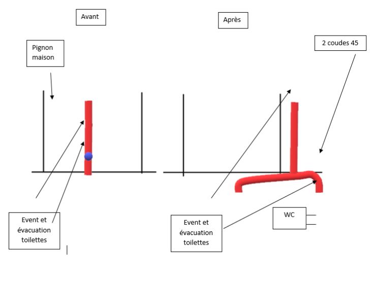 Modification et raccordement de l'event sur la futur vacuation des WC