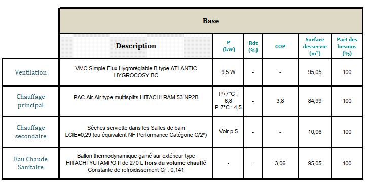 Etude thermique