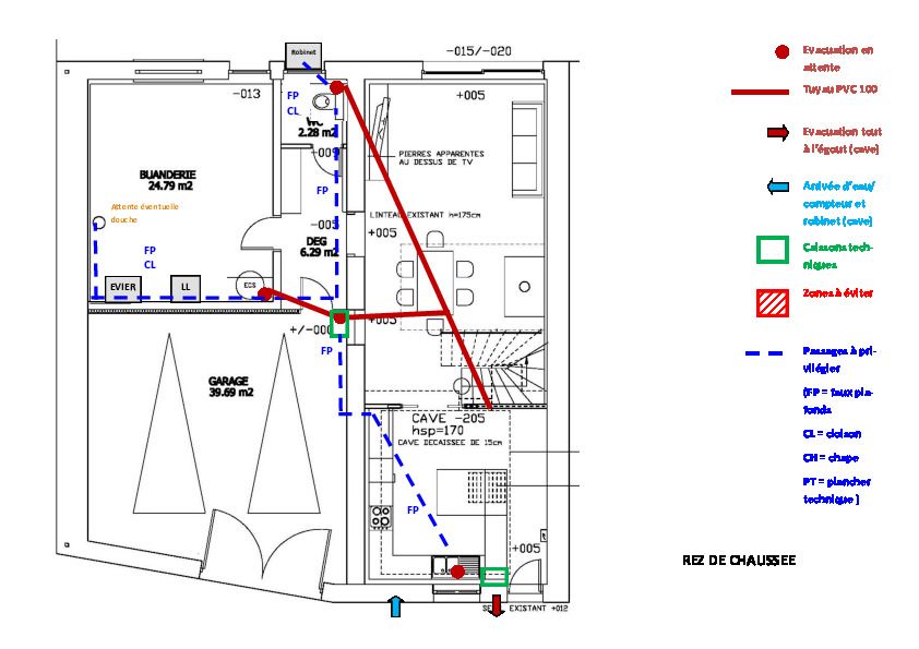 Plan RDC