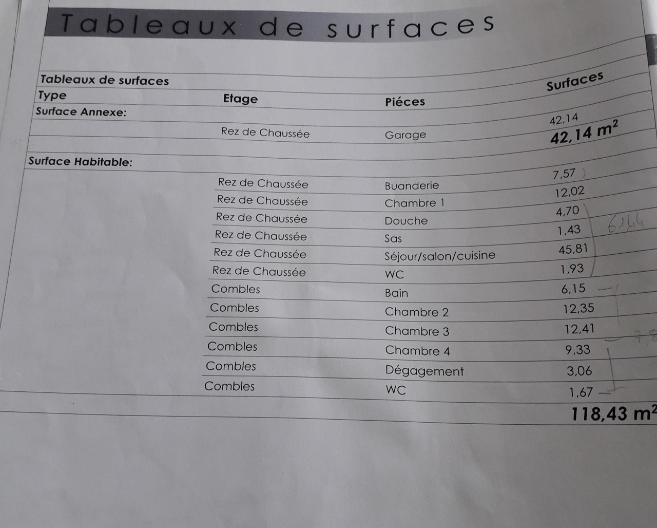 Tableau des surfaces