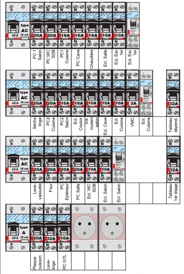 Tableau principal