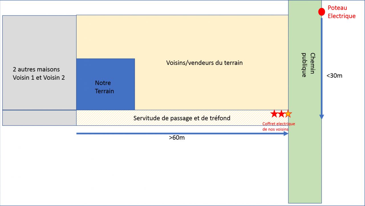 schema de raccordement