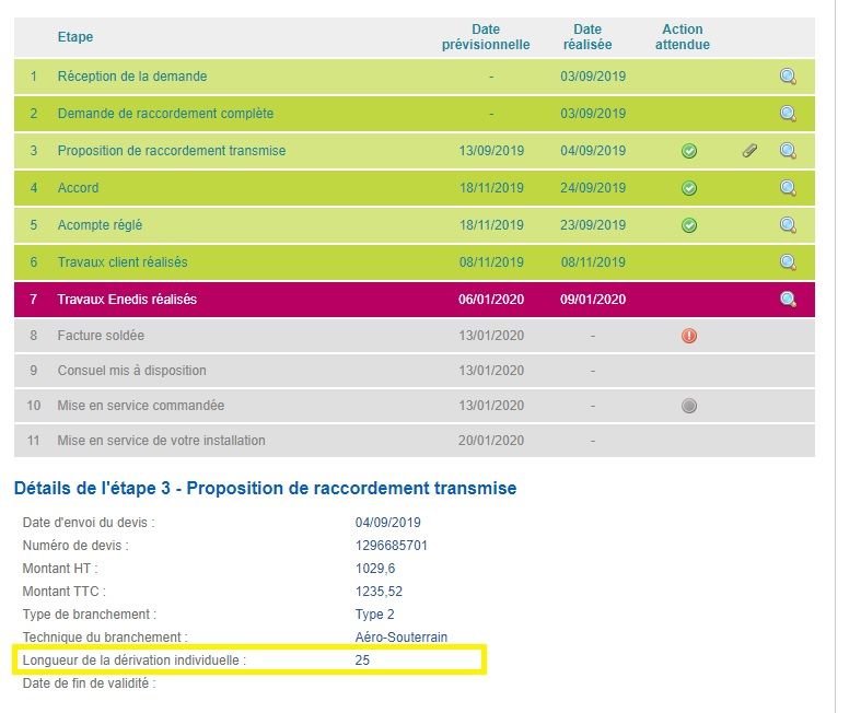 Longueur de derivation