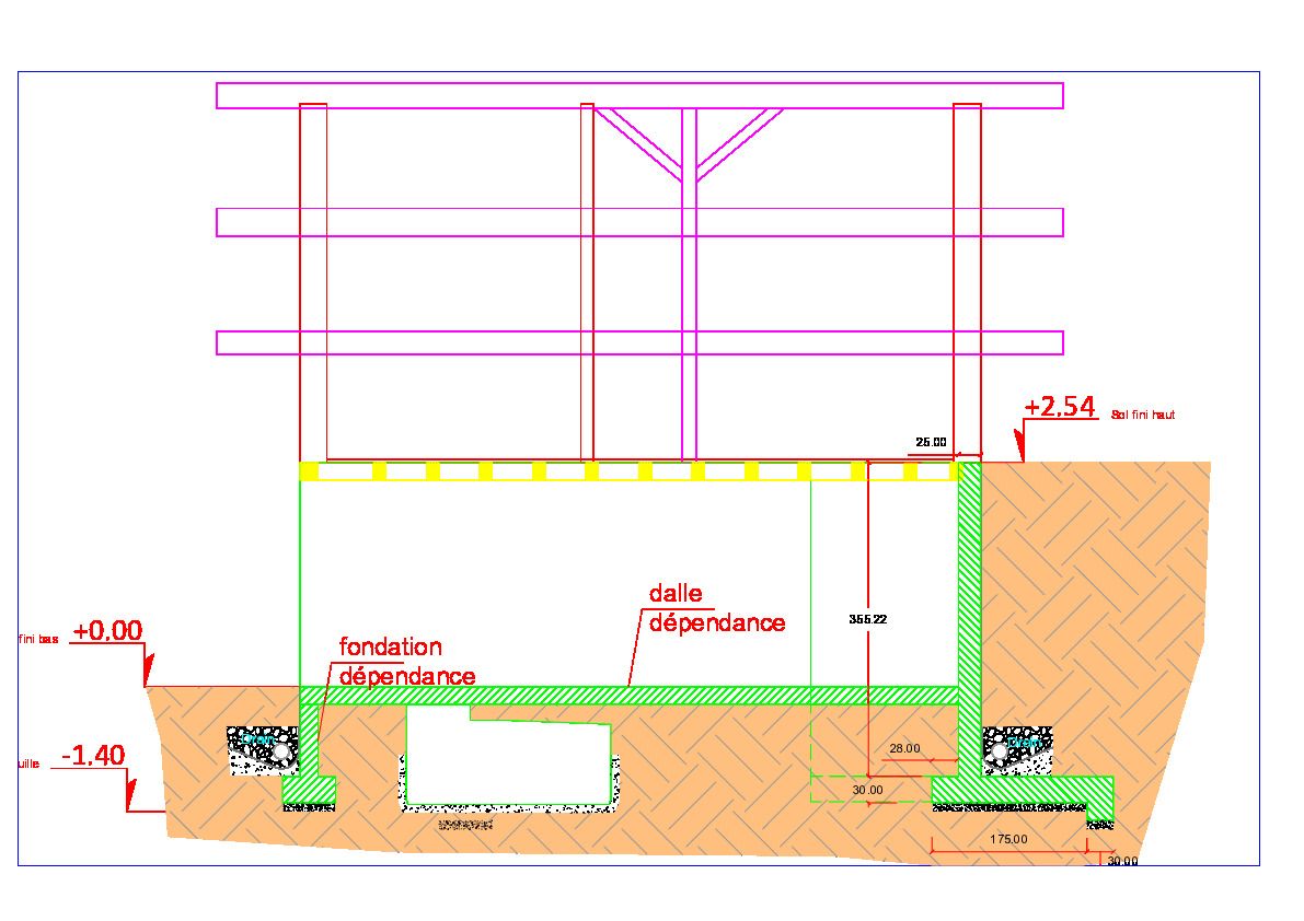 projet coupe complet