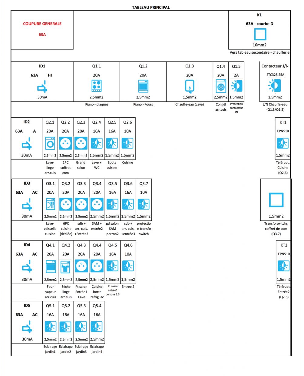 Tableau lectrique principal triphas