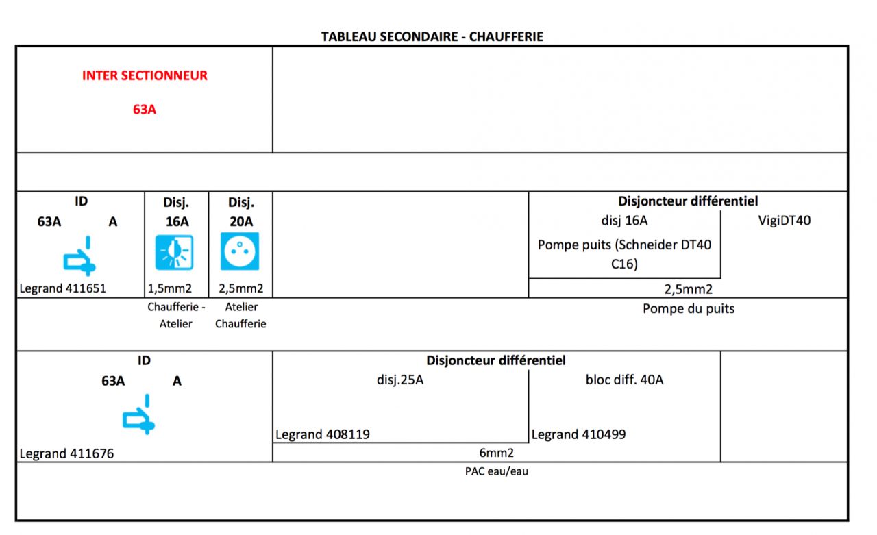 Tableau secondaire pac