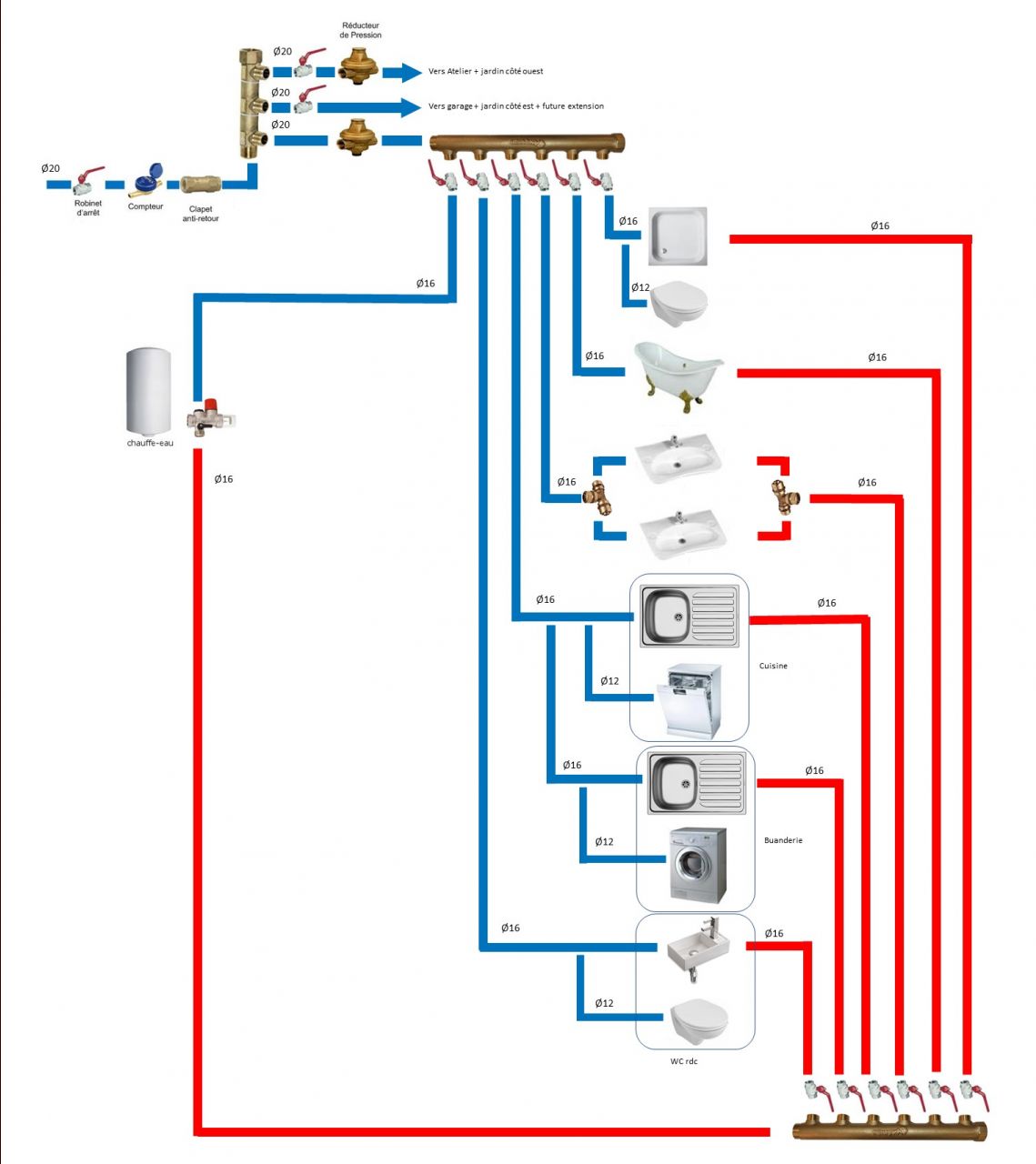 Plan du rseau, premire !