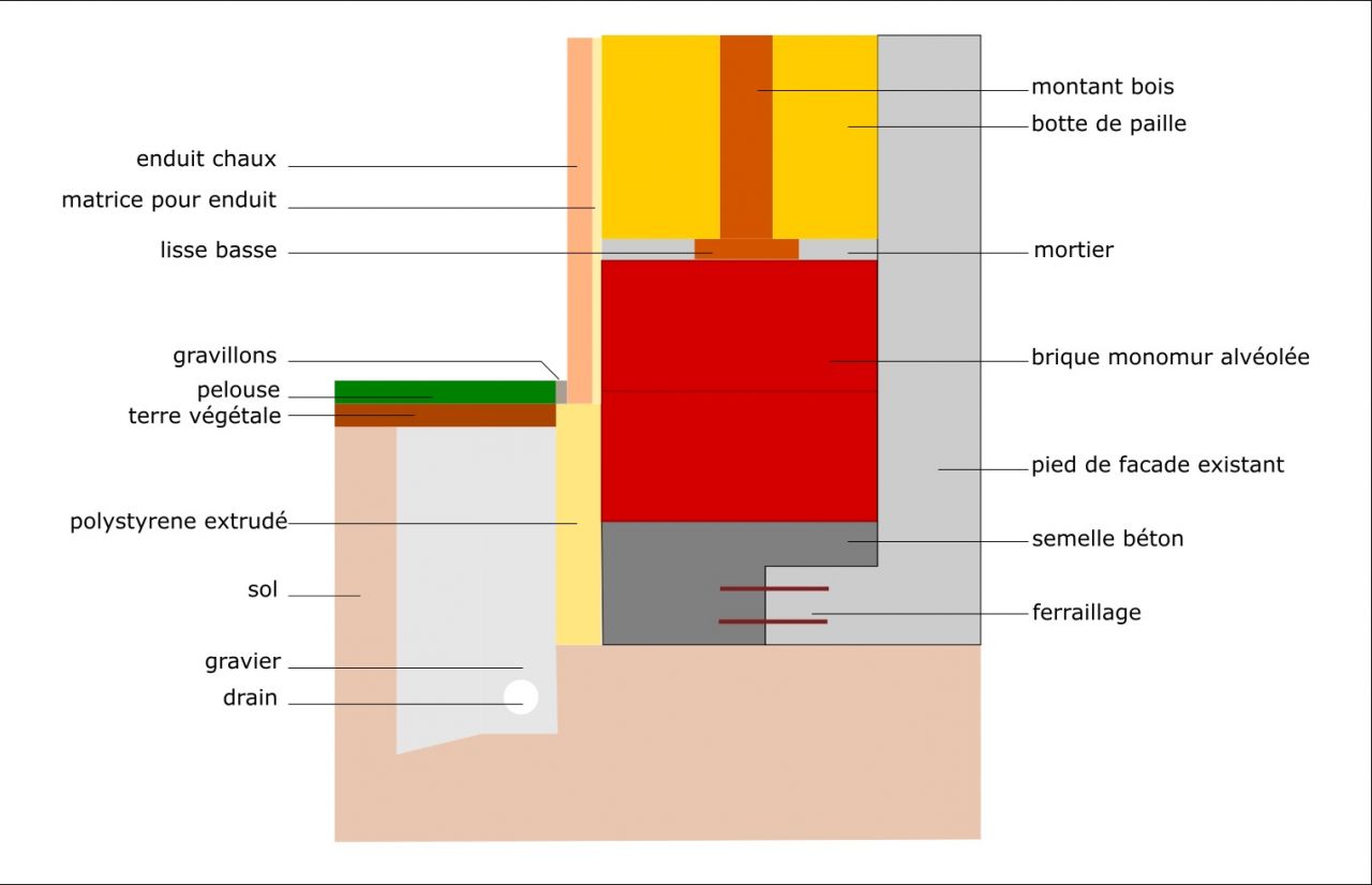 plan sans etancheite