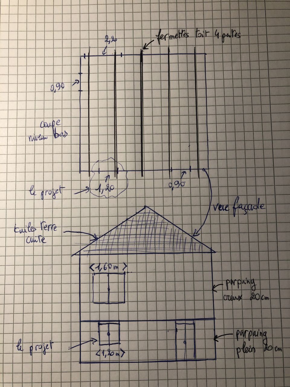 Plan du projet