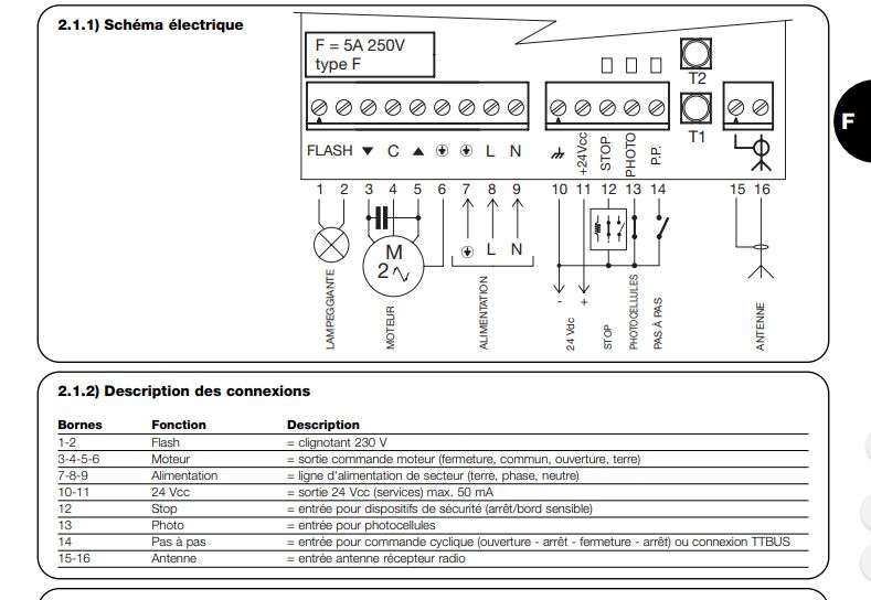 PLAN ELEC NICE