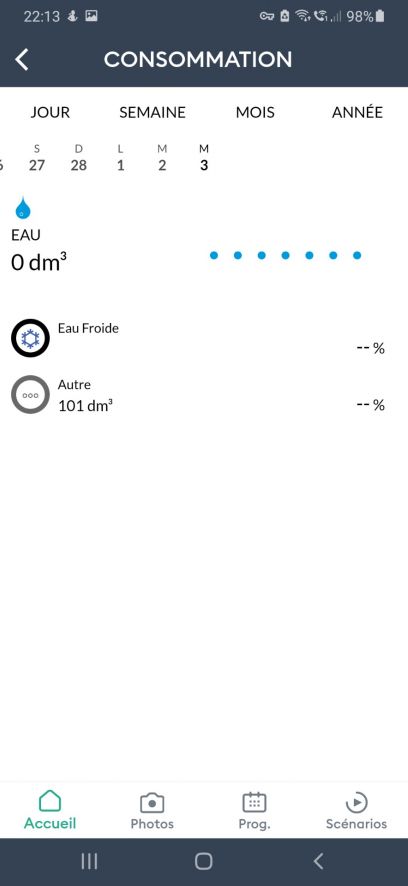 Vue de l'application Tydom 1.0 (Delta Dore), en consommation eau par jour