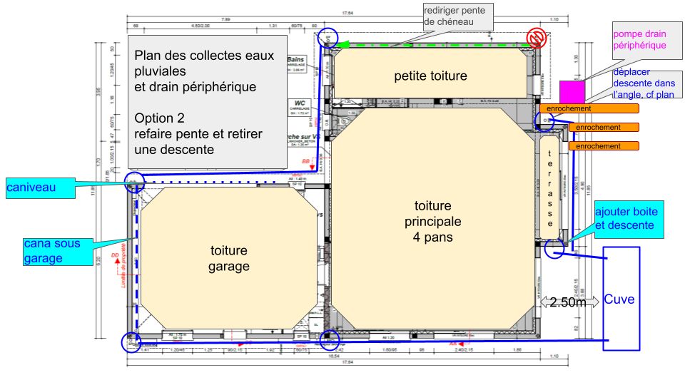 plan de collecte des eaux de pluie