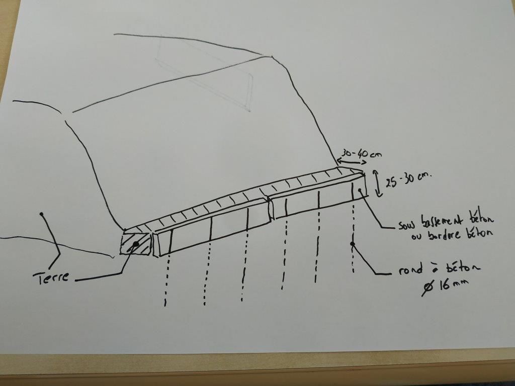 Plan descriptif de l'attendu pour crer une marche en bas d'un talus