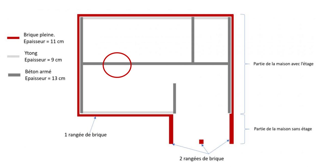 structure rdc chemine