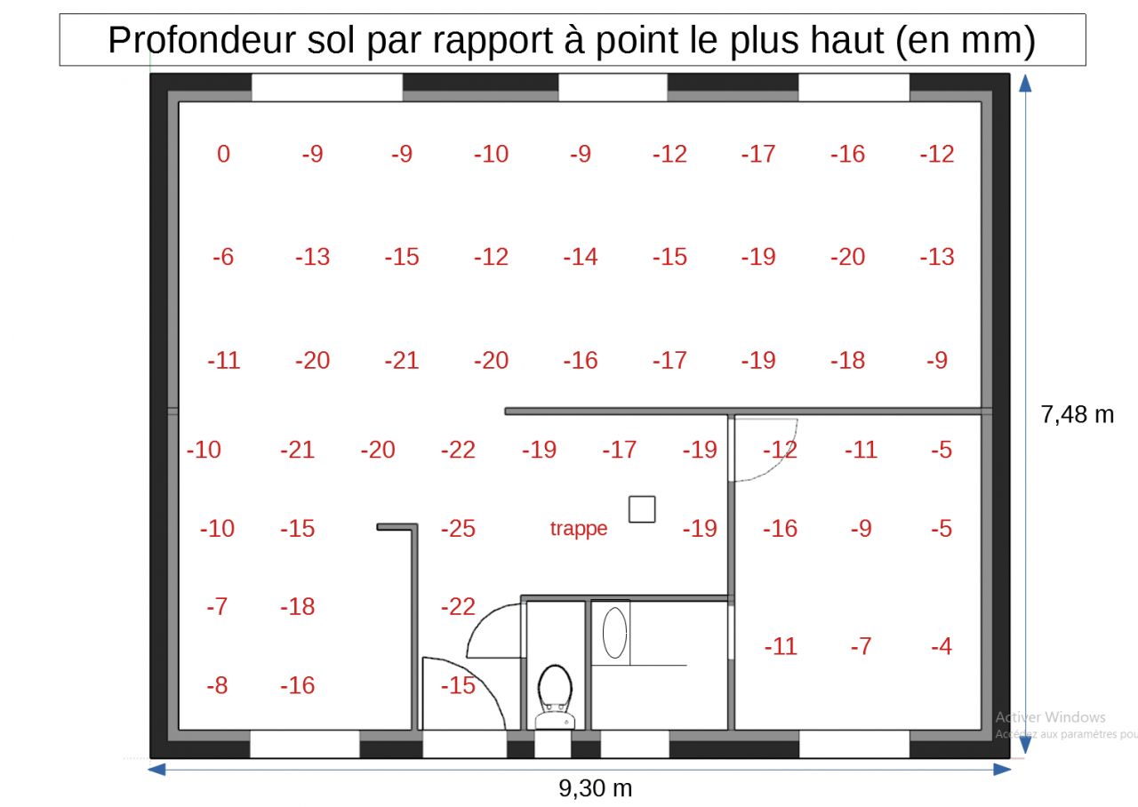 Relev de profondeur du sol nu (effectu au niveau laser)