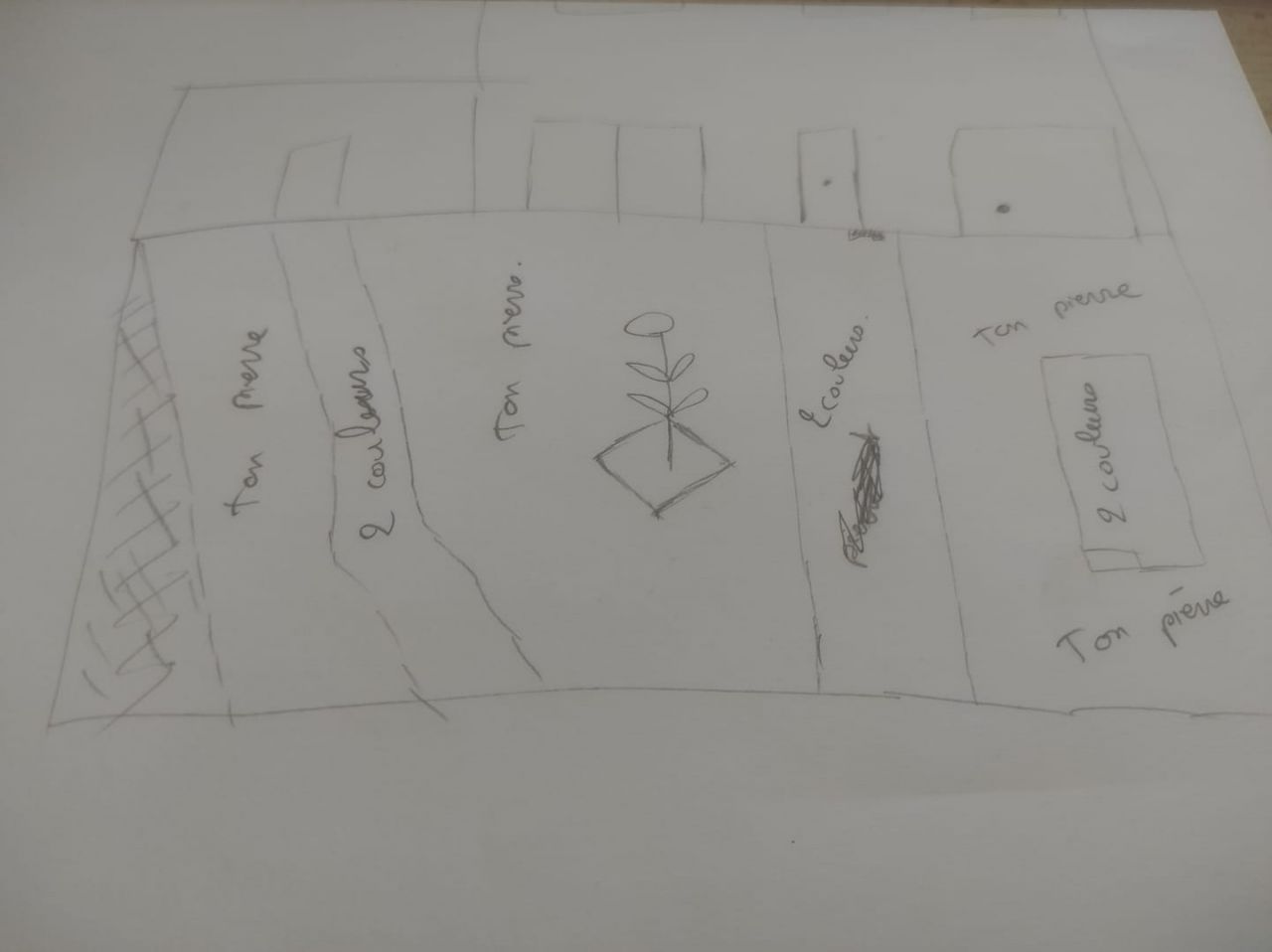 plan imaginé