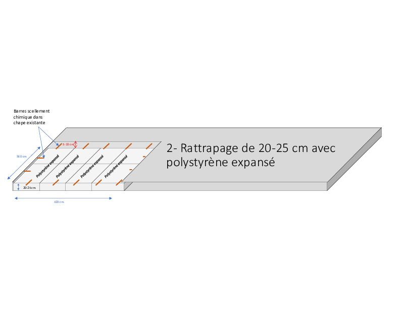 2-Rattrapage de 20-25cm