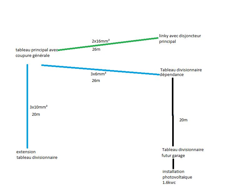 plan futur rseau lctrique