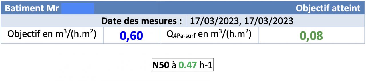 Résultat test étanchéité intermédiaire