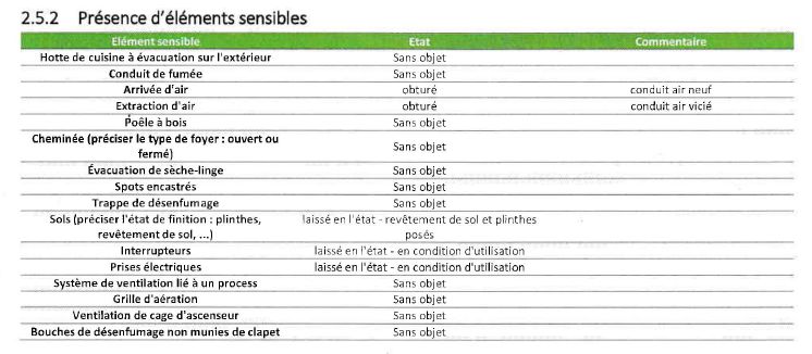 Rapport du test d'étanchéité : présence d'éléments sensibles