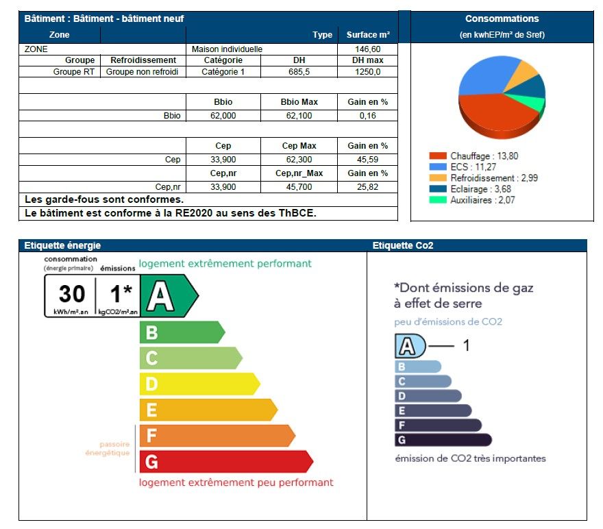 Bilan tude thermique