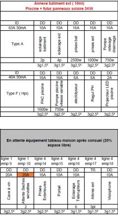 Zoom Tableau divisionnaire_V1