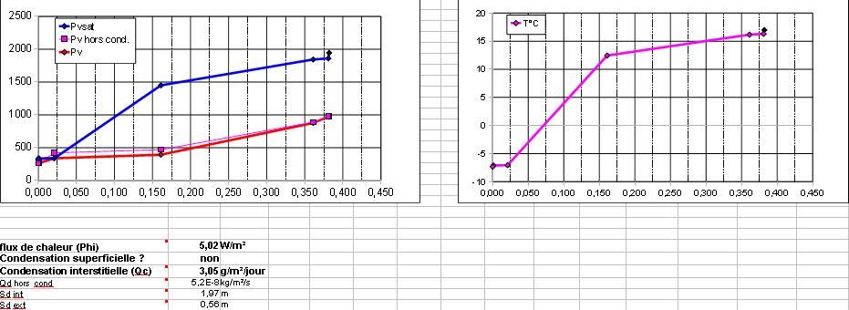 Isolation Exterieur Et Calcul Point De Rose