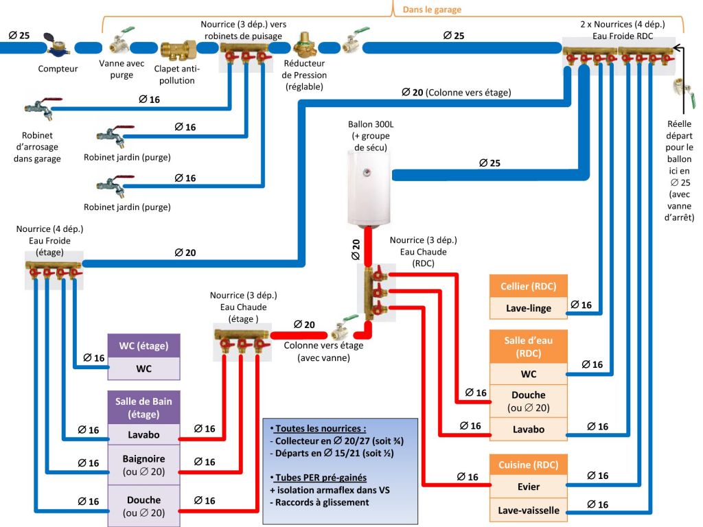 2me version des plans plomberie