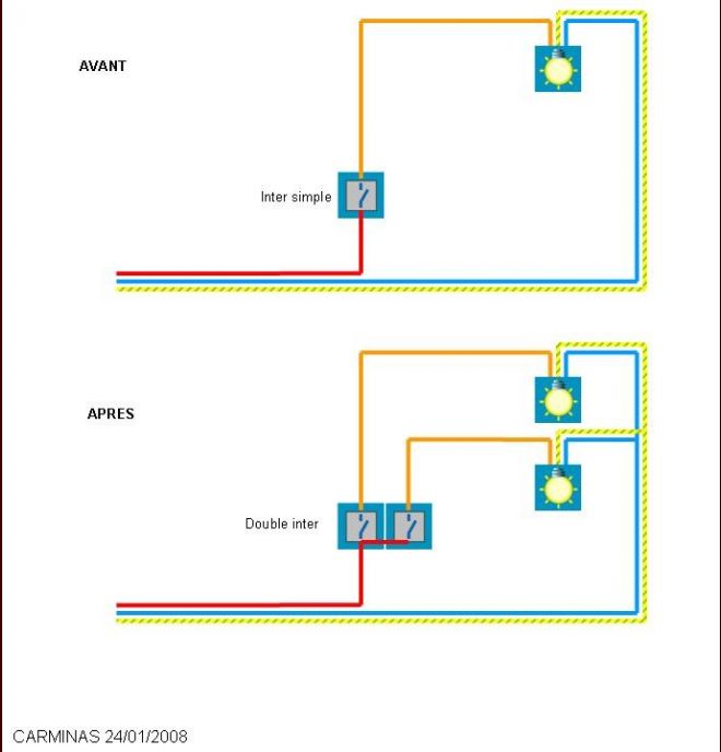 shema electrique doubles interrupteur