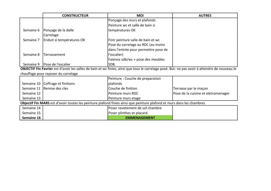 Planning de fin de construction - W1006