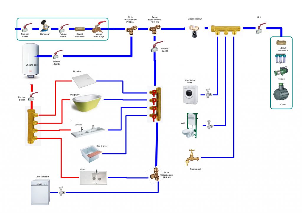 plan plomberie PER