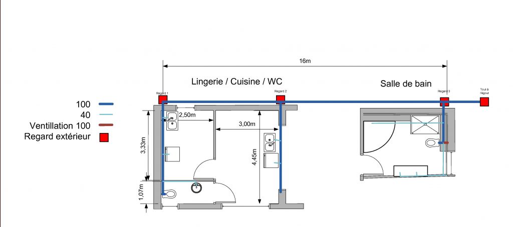 Plan  valider vacuation