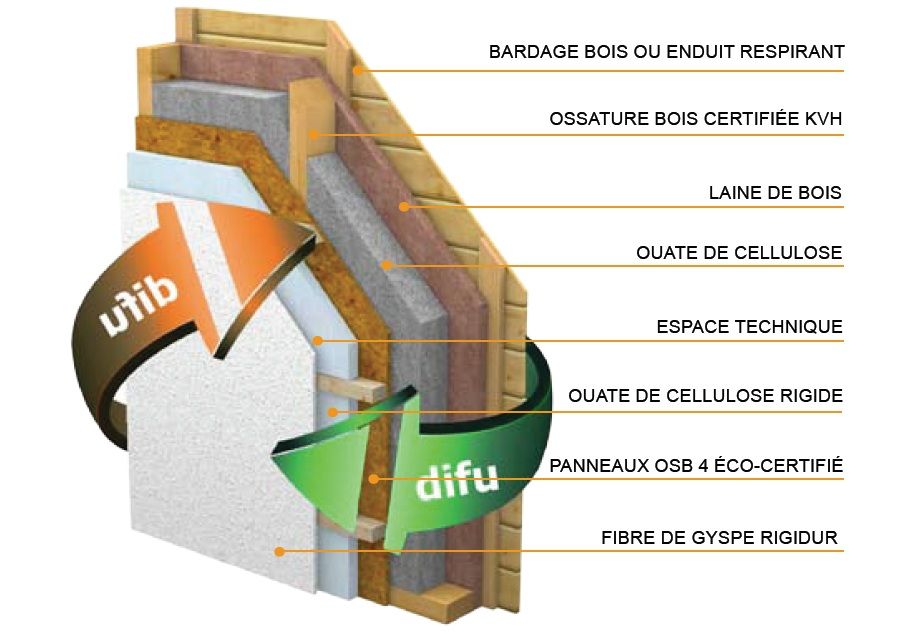 composition du mur