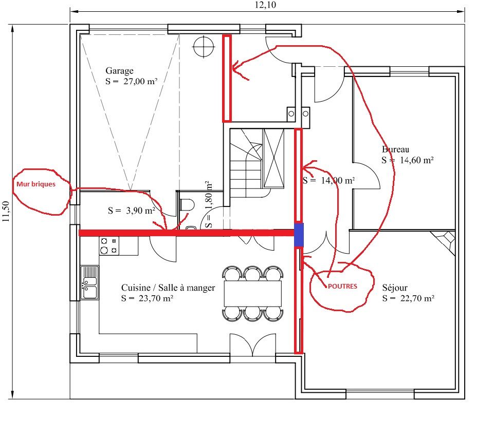 Structure rdc propose par Constructeur