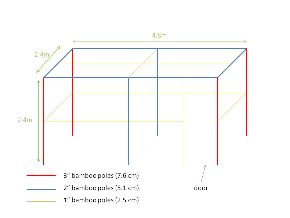 structure en bambou