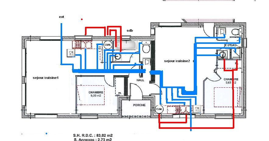 Implantation rseau PER