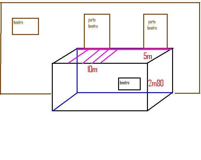 plan de la terasse