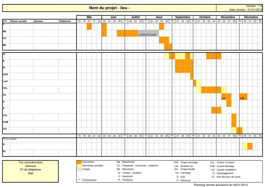 Exemple de planning de travaux (diagramme de Gant)