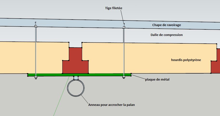 palan 4 fixations